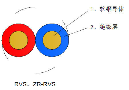 铜芯聚氯乙烯绝缘绞型软电线