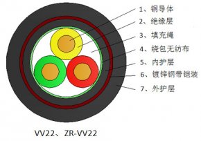 铜芯聚氯乙烯绝缘钢带铠装聚氯乙烯护套