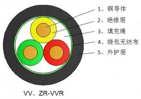 铜芯聚氯乙烯绝缘聚氯乙烯护套电力电缆