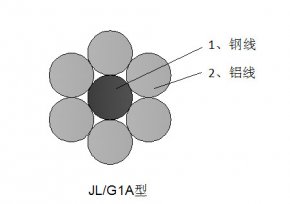 钢芯铝绞线