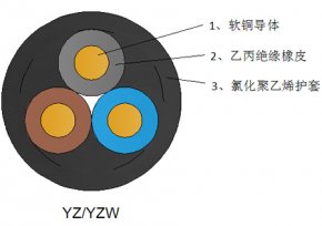 中型橡套电缆 YZ/YZW